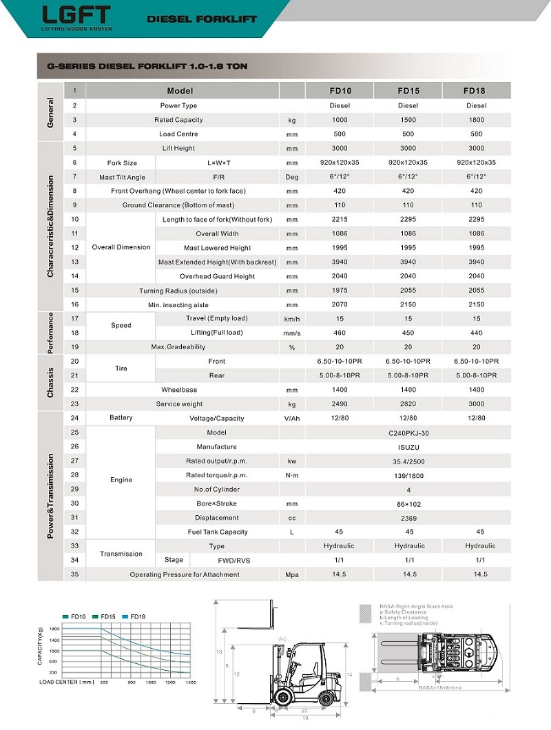 1.5-1.8tons Diesel Forklift Specification-2 - 副本.jpg