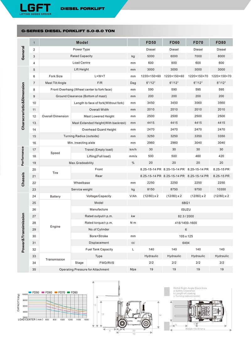 5-8tons diesel forklift specification- saferlifts2 - 副本 - 副本.jpg