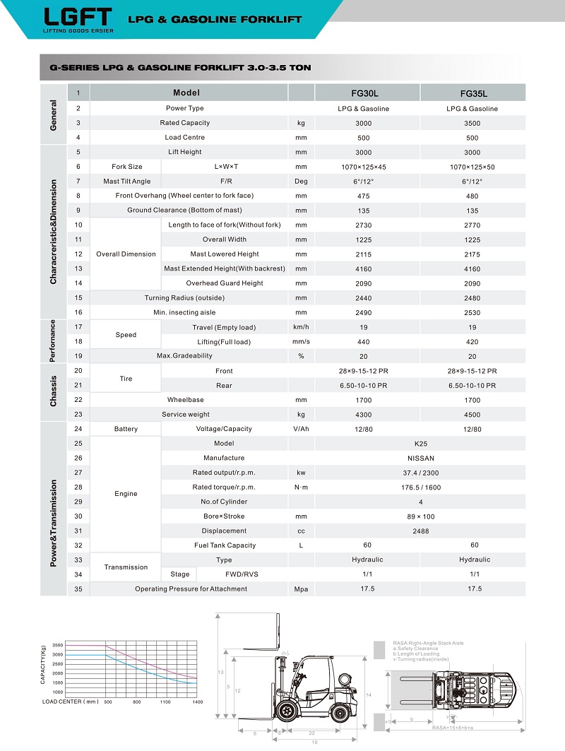 3-3.5tons Gasoline& LPG forklift specification (2) - 副本 - 副本.jpg